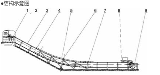 带式输送机厂家 带式输送机厂家
