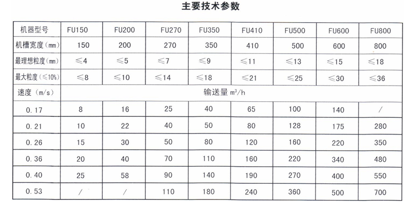 带式输送机制造