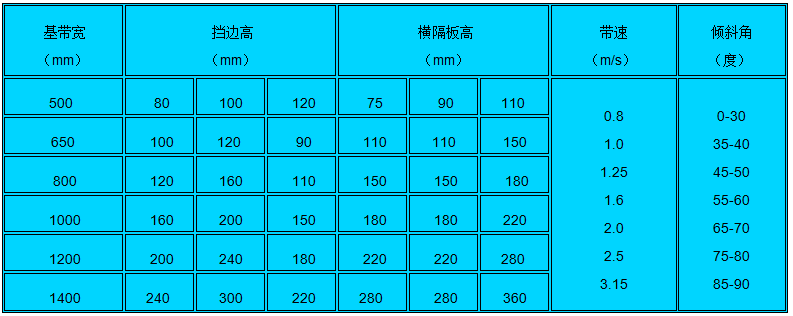 什么是煤仓混煤器 什么是煤仓混煤器