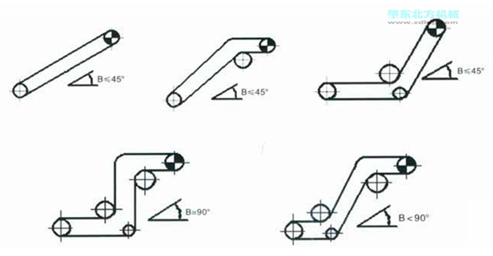 煤仓混煤器厂家 煤仓混煤器厂家