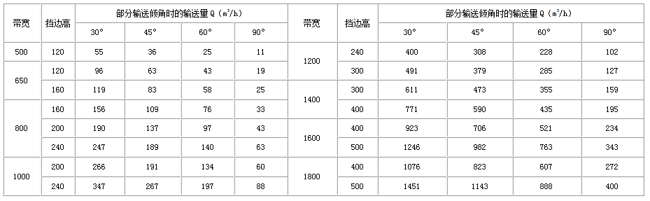 煤仓混煤器厂家 煤仓混煤器厂家