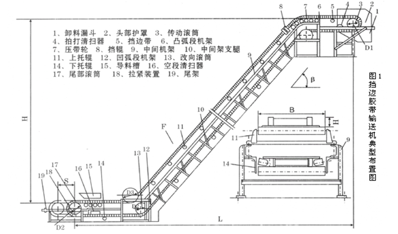 带式输送机哪家好