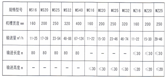 煤仓混煤器 煤仓混煤器