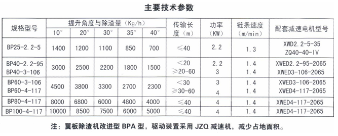 无堵塞破碎机 无堵塞破碎机