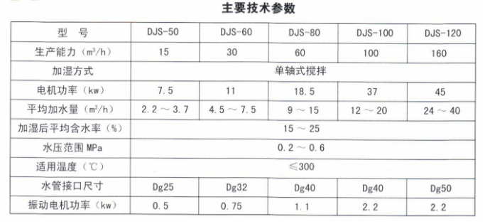 煤仓混煤器 煤仓混煤器