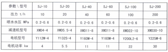 SJ系列双轴搅拌加湿机