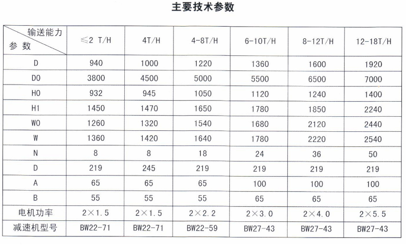 环锤破碎机哪家好 环锤破碎机哪家好