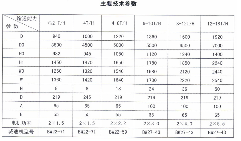 PF型反式破碎机 PF型反式破碎机