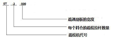 ST系列煤仓疏松机 ST系列煤仓疏松机