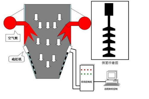 ST系列煤仓疏松机 ST系列煤仓疏松机