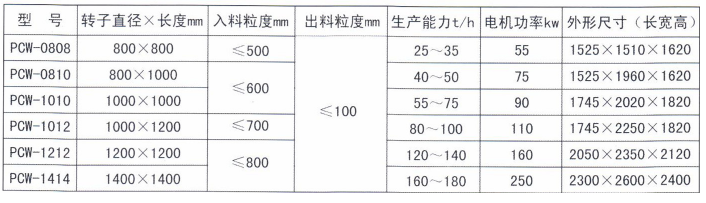 PCW型锤式破碎机 PCW型锤式破碎机
