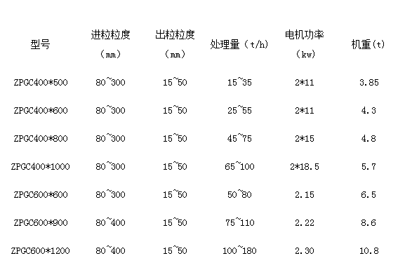 PF型反式破碎机