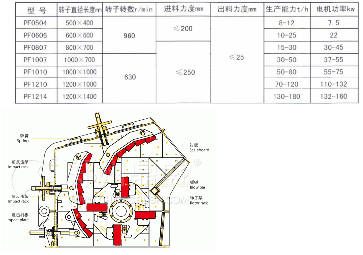 反式锤式破碎机
