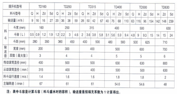 带式输送机厂家