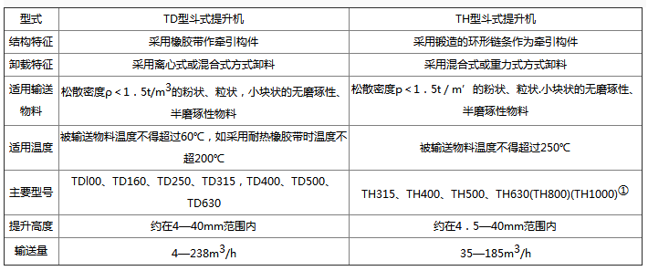 带式输送机厂家