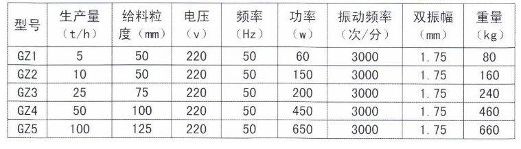 带式输送机作用
