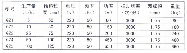 带式输送机厂