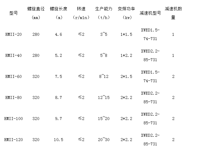 输送机多少钱