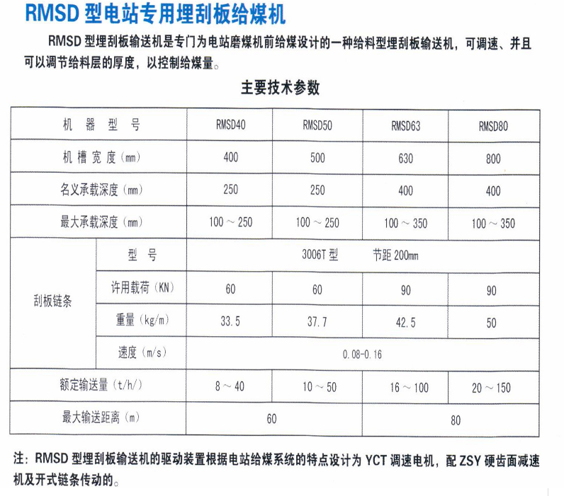 输送机哪家好